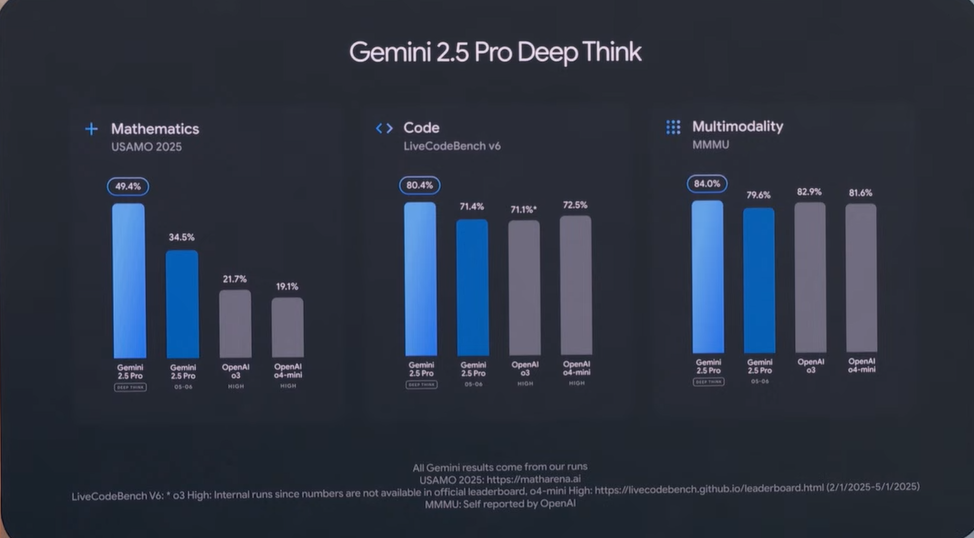 Презентація Google I/O 2025: головні новинки та технології майбутнього, які показала компанія